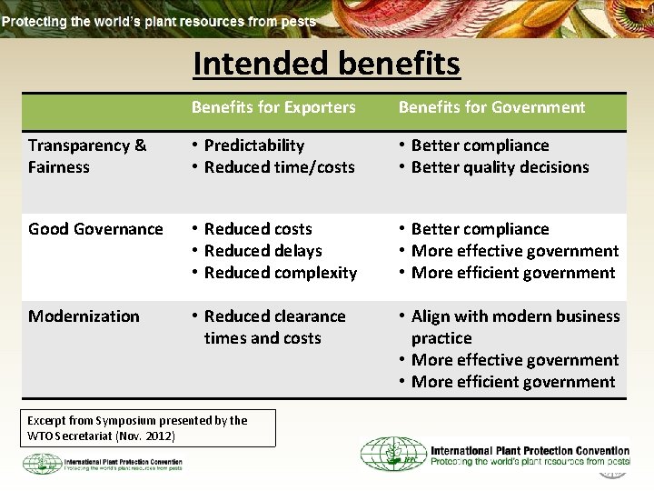 Intended benefits Benefits for Exporters Benefits for Government Transparency & Fairness • Predictability •