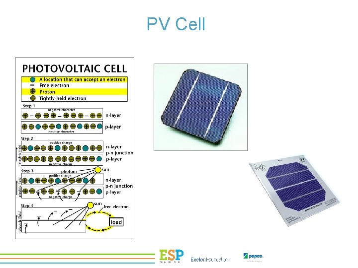 PV Cell 