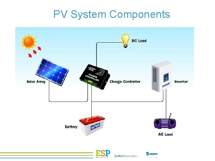 PV System Components 
