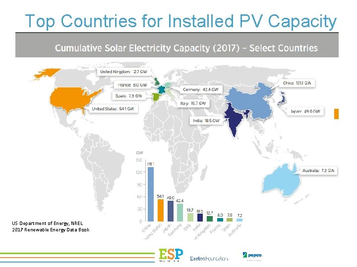 Top Countries for Installed PV Capacity US Department of Energy, NREL 2017 Renewable Energy