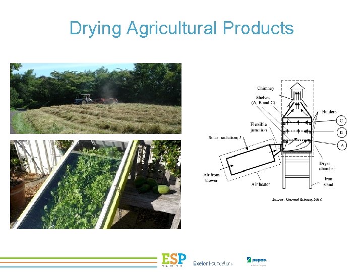 Drying Agricultural Products Source: Thermal Science, 2014 