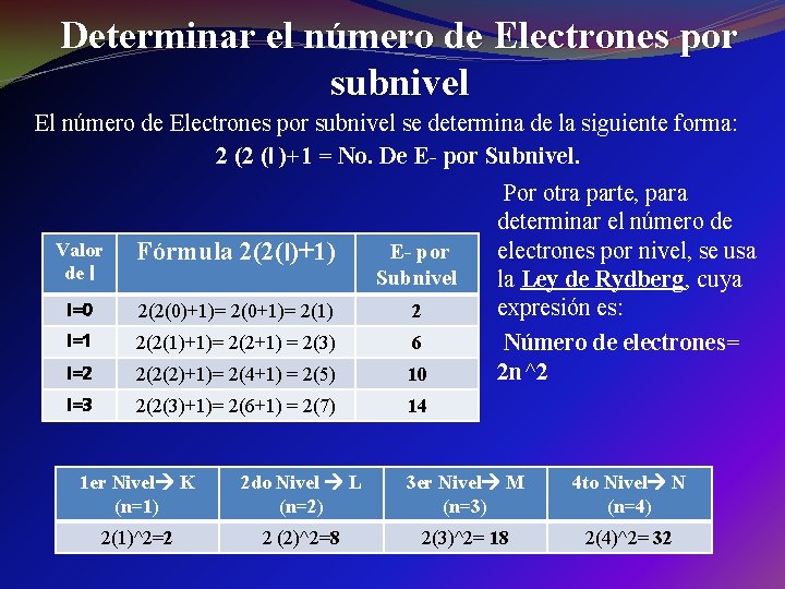 Determinar el número de Electrones por subnivel El número de Electrones por subnivel se