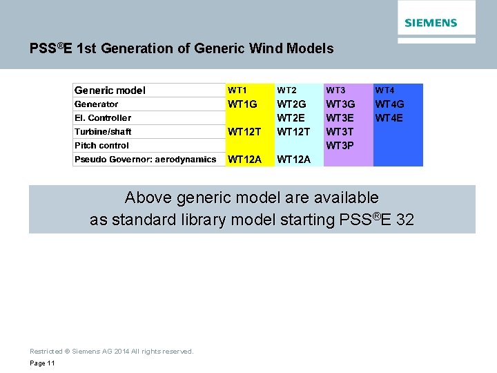 PSS®E 1 st Generation of Generic Wind Models Above generic model are available as