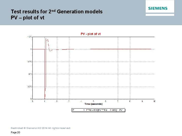 Test results for 2 nd Generation models PV – plot of vt Restricted ©