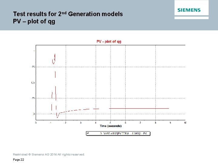 Test results for 2 nd Generation models PV – plot of qg Restricted ©