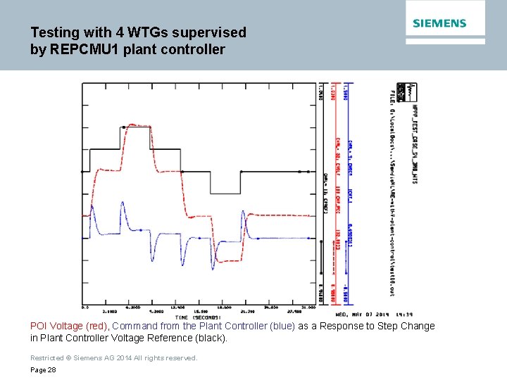 Testing with 4 WTGs supervised by REPCMU 1 plant controller POI Voltage (red), Command