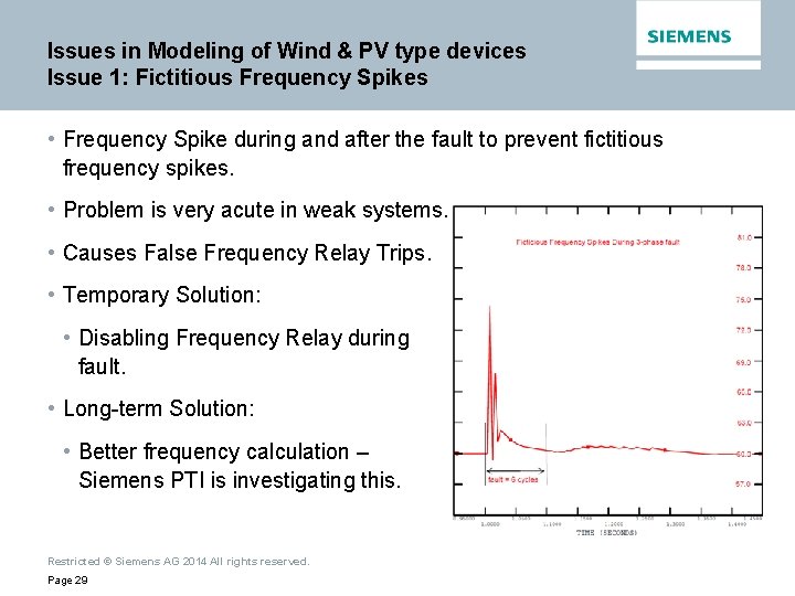 Issues in Modeling of Wind & PV type devices Issue 1: Fictitious Frequency Spikes