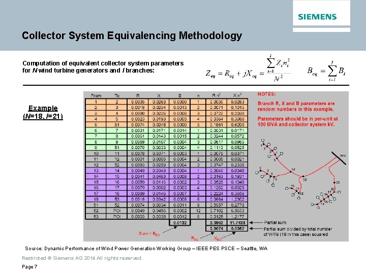 Collector System Equivalencing Methodology Computation of equivalent collector system parameters for N wind turbine