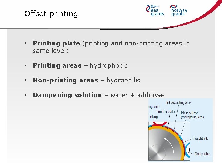Offset printing • Printing plate (printing and non-printing areas in same level) • Printing