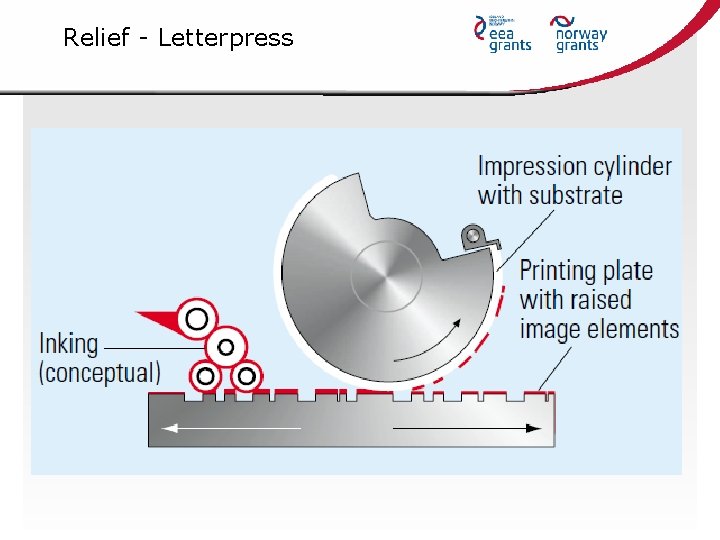 Relief - Letterpress 