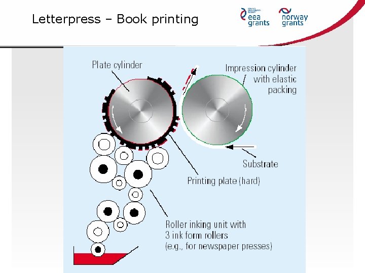 Letterpress – Book printing 
