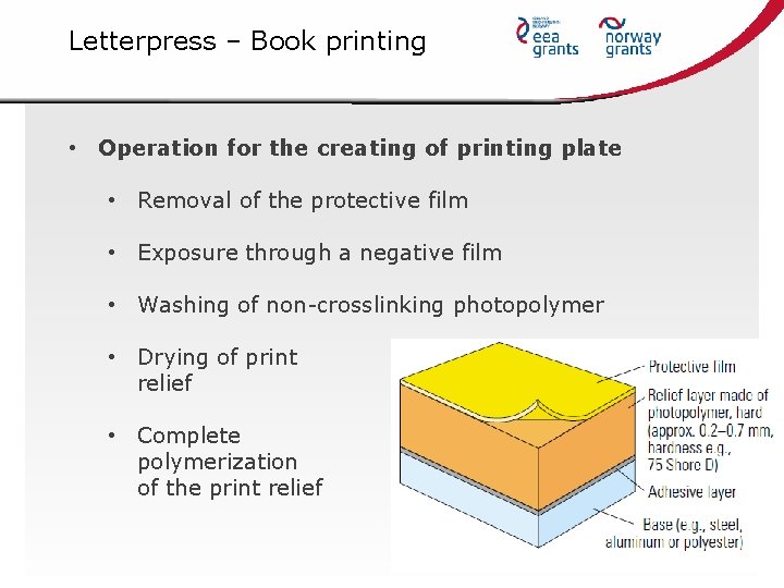 Letterpress – Book printing • Operation for the creating of printing plate • Removal