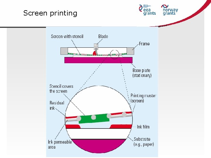 Screen printing 