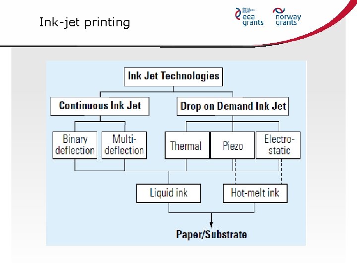 Ink-jet printing 