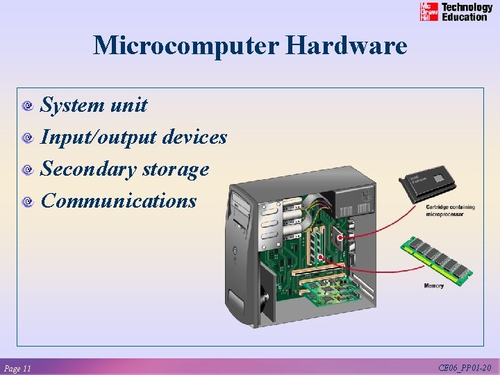 Microcomputer Hardware System unit Input/output devices Secondary storage Communications Page 11 CE 06_PP 01