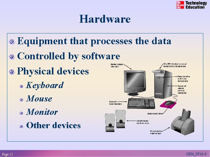 Hardware Equipment that processes the data Controlled by software Physical devices Keyboard Mouse Monitor