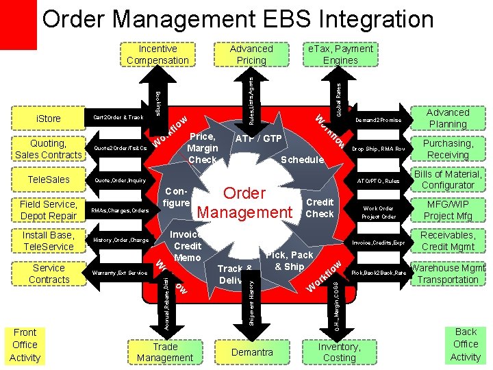 History, Order, Charge Service Contracts Warranty, Ext Service w lo kf Trade Management Drop History, Order, Charge Service Contracts Warranty, Ext Service w lo kf Trade Management Drop