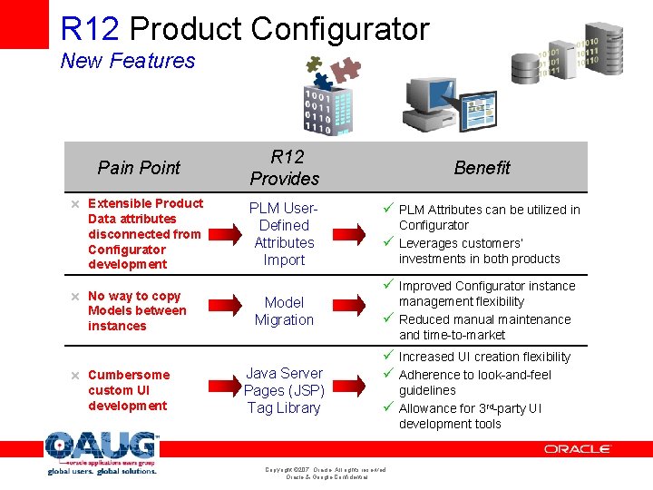 R 12 Product Configurator New Features Pain Point x Extensible Product Data attributes disconnected R 12 Product Configurator New Features Pain Point x Extensible Product Data attributes disconnected