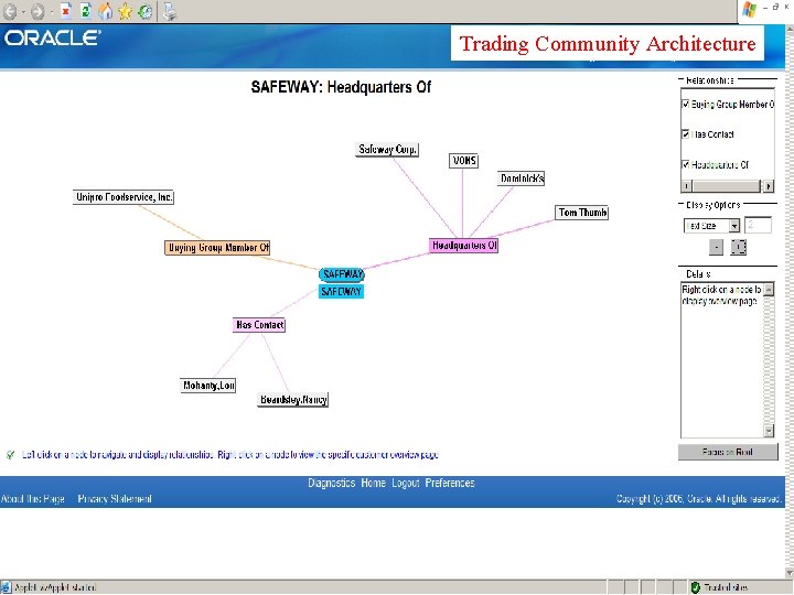 Trading Community Architecture Copyright © 207, Oracle. All rights reserved. Oracle & Google Confidential Trading Community Architecture Copyright © 207, Oracle. All rights reserved. Oracle & Google Confidential