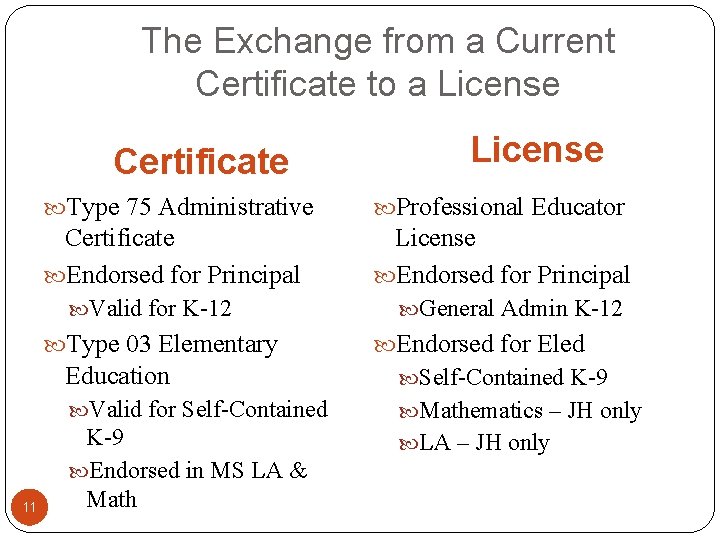 The Exchange from a Current Certificate to a License Certificate Type 75 Administrative Professional