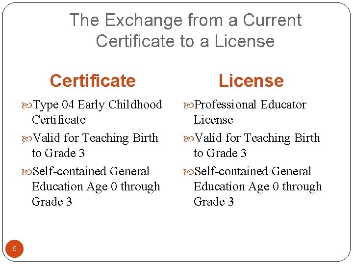 The Exchange from a Current Certificate to a License Certificate 5 License Type 04