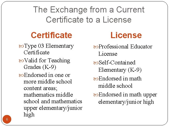 The Exchange from a Current Certificate to a License Certificate Type 03 Elementary 6