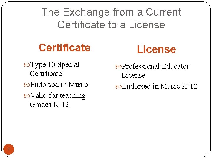 The Exchange from a Current Certificate to a License Certificate Type 10 Special Certificate