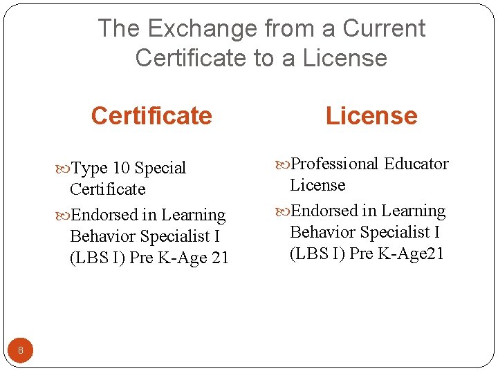 The Exchange from a Current Certificate to a License Certificate Type 10 Special Certificate