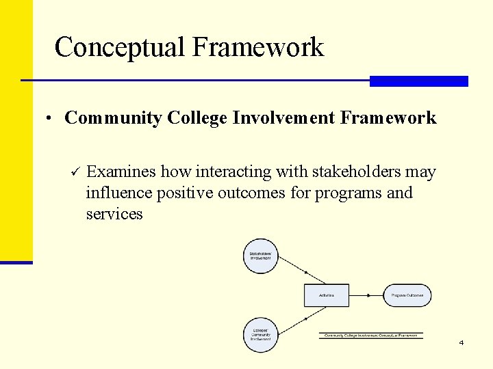 Conceptual Framework • Community College Involvement Framework ü Examines how interacting with stakeholders may