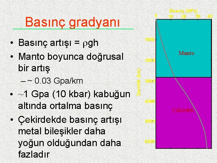 0 Basınç gradyanı – ~ 0. 03 Gpa/km • ~1 Gpa (10 kbar) kabuğun