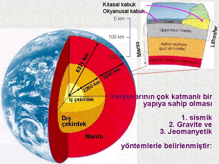 Kıtasal kabuk Okyanusal kabuk 63 71 200 km Manto km 100 km Lithosf er