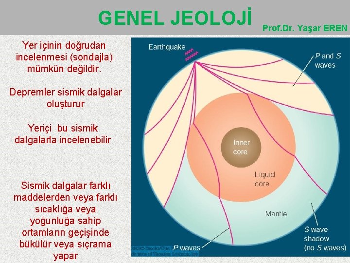 GENEL JEOLOJİ Yer içinin doğrudan incelenmesi (sondajla) mümkün değildir. Depremler sismik dalgalar oluşturur Yeriçi