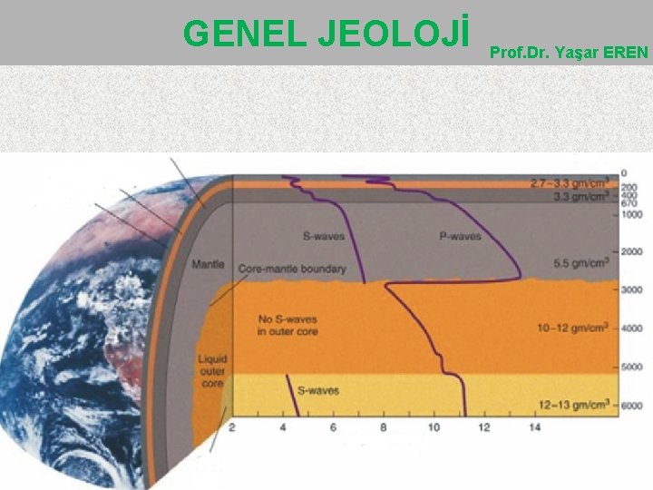 GENEL JEOLOJİ Prof. Dr. Yaşar EREN 