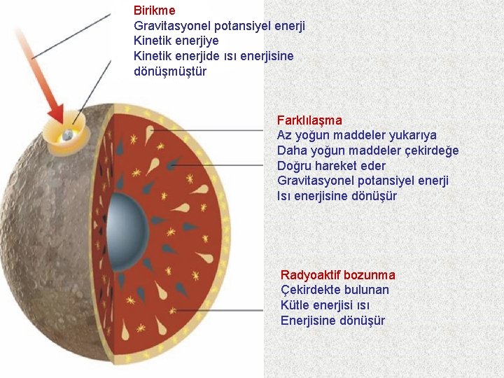 Birikme Gravitasyonel potansiyel enerji Kinetik enerjiye Kinetik enerjide ısı enerjisine dönüşmüştür Farklılaşma Az yoğun