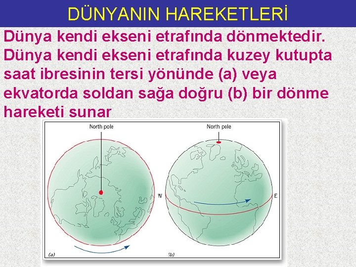 DÜNYANIN HAREKETLERİ Dünya kendi ekseni etrafında dönmektedir. Dünya kendi ekseni etrafında kuzey kutupta saat