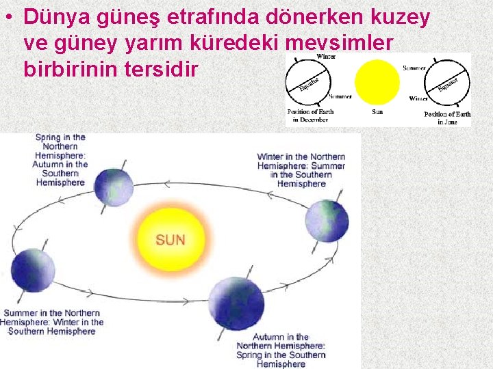  • Dünya güneş etrafında dönerken kuzey ve güney yarım küredeki mevsimler birbirinin tersidir