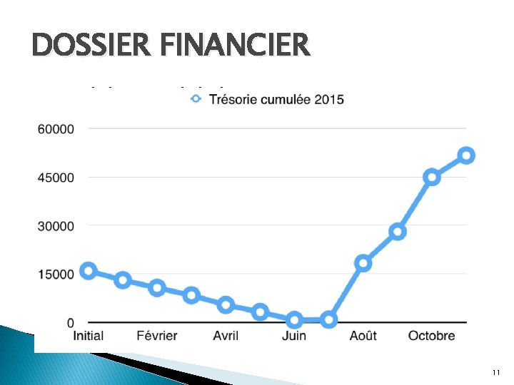 DOSSIER FINANCIER � Seuil de rentabilité 11 