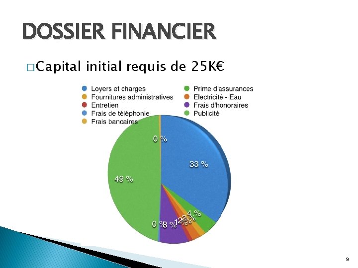 DOSSIER FINANCIER � Capital initial requis de 25 K€ 9 