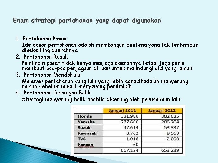 Enam strategi pertahanan yang dapat digunakan 1. Pertahanan Posisi Ide dasar pertahanan adalah membangun