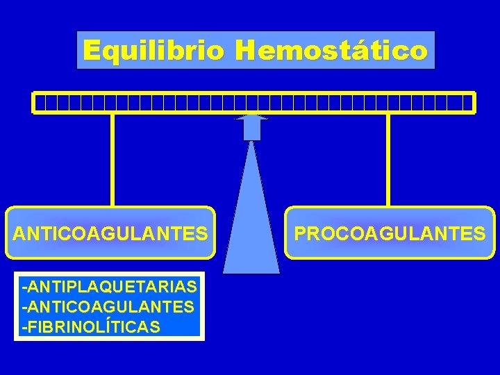 Equilibrio Hemostático ANTICOAGULANTES -ANTIPLAQUETARIAS -ANTICOAGULANTES -FIBRINOLÍTICAS PROCOAGULANTES Equilibrio Hemostático ANTICOAGULANTES -ANTIPLAQUETARIAS -ANTICOAGULANTES -FIBRINOLÍTICAS PROCOAGULANTES