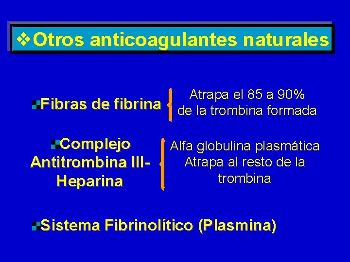 v. Otros anticoagulantes naturales Fibras de fibrina Complejo Antitrombina IIIHeparina Atrapa el 85 a v. Otros anticoagulantes naturales Fibras de fibrina Complejo Antitrombina IIIHeparina Atrapa el 85 a