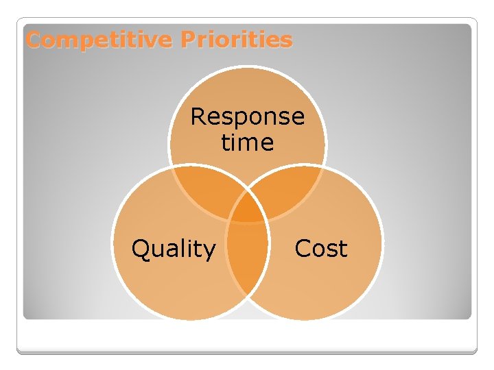 Competitive Priorities Response time Quality Cost 