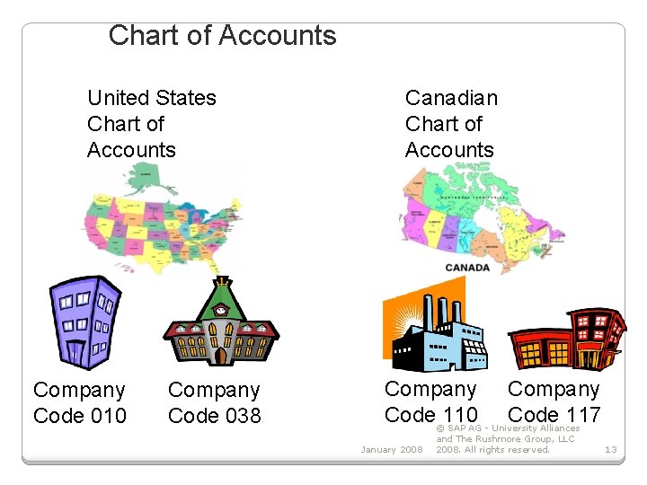 Chart of Accounts United States Chart of Accounts Company Code 010 Company Code 038