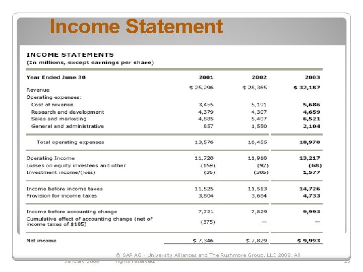 Income Statement January 2008 © SAP AG - University Alliances and The Rushmore Group,