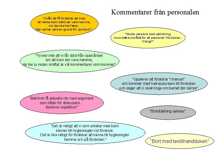 Kommentarer från personalen ”Svårt att få föräldrar att inse att deras barn behöver vara Kommentarer från personalen ”Svårt att få föräldrar att inse att deras barn behöver vara