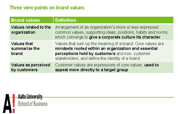 Three view points on brand values Brand values Definition Values related to the organization