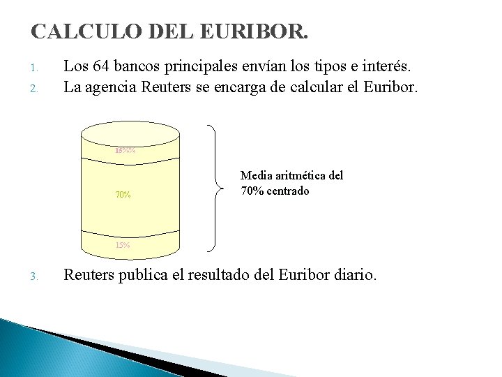 CALCULO DEL EURIBOR. 1. 2. Los 64 bancos principales envían los tipos e interés.