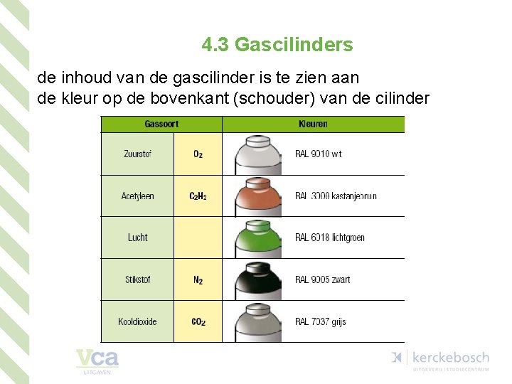 4. 3 Gascilinders de inhoud van de gascilinder is te zien aan de kleur