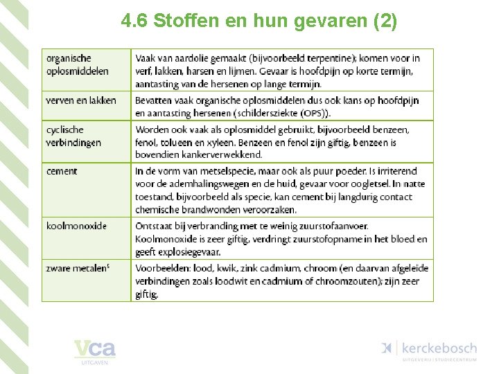 4. 6 Stoffen en hun gevaren (2) 17 