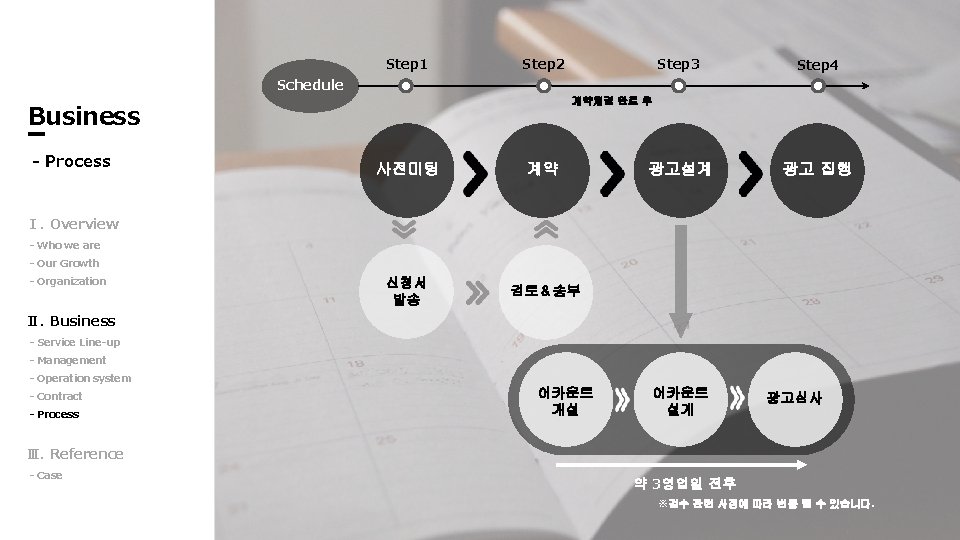 Step 1 Step 2 Step 3 Step 4 광고설계 광고 집행 Schedule 계약체결 완료